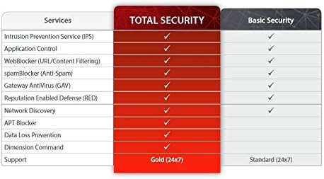 Мътна среда WatchGuard Firebox с 3-ГОДИШЕН пакет Total Security Suite WGCME643