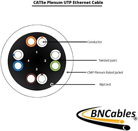 Мрежов кабел CAT5e (СМР), НА 1000 ФУТА 24AWG 4 двойки, плътен мрежов кабел 350 Mhz, Неекранирана Усукана двойка (UTP),