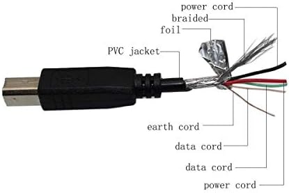 BestCH USB 2.0 Кабел за предаване на данни Кабел за M-Audio Аксиома Series MIDI контролер с 2-ро поколение 9900-50832-00