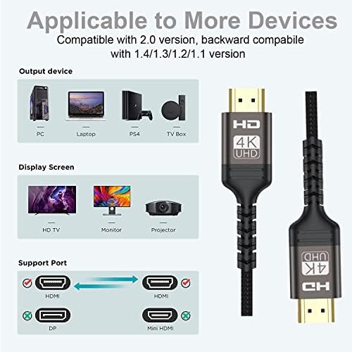 UV-КАБЕЛ Кабел HDMI, 6 фута, Високоскоростен кабел 4K, HDMI, HDCP 2.0 2.2 HDR 2160P, 3D 1080P 28AWG Ethernet-HDMI Кабел